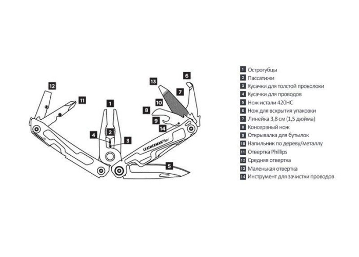 Мультитул Leatherman Rev
