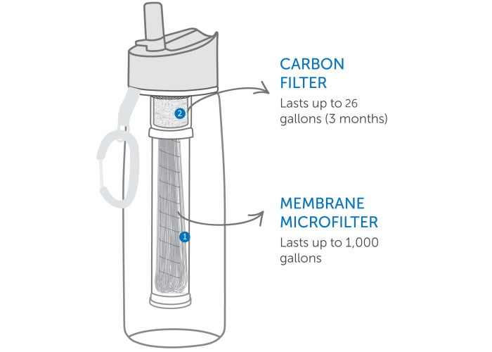 Фільтр для очистки води Lifestraw Go 1л