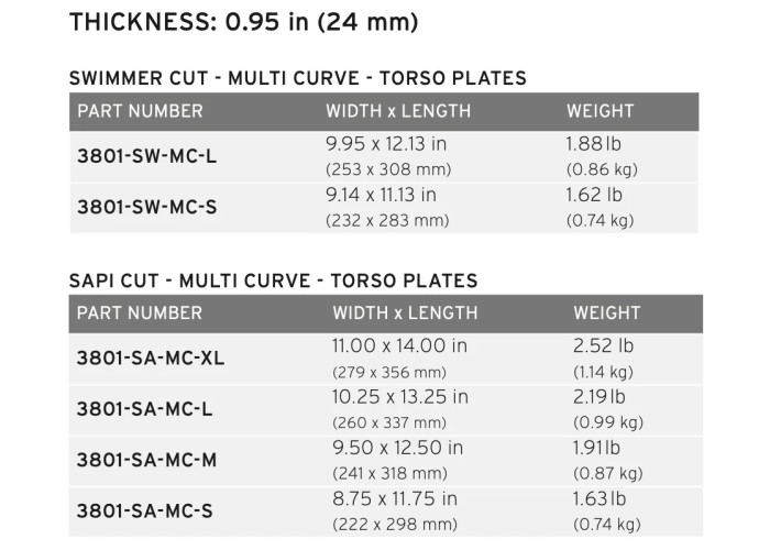 Бронеплити HESCO 3801 Large