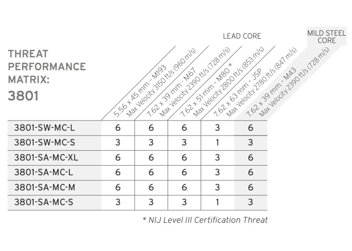 Бронеплити HESCO 3801 Large
