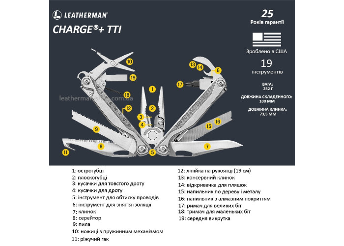 Мультитул Leatherman CHARGE TTI Plus